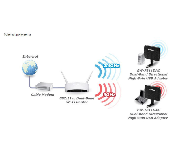 Edimax EW-7811DAC (802.11a/b/g/n/ac 450Mb/s) DualBand - 204395 - zdjęcie 5
